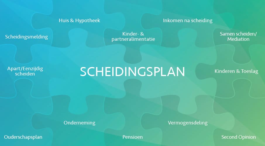 Financieel Scheidingsplan